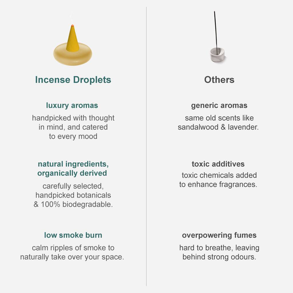 Mimosa Del Sol Happy Incense Cones